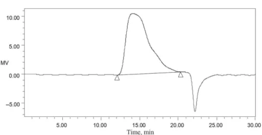 Fig. 4. IC spectra of the sugar composition of Gastrodia elata Blume polysaccharide : sample;  : standard