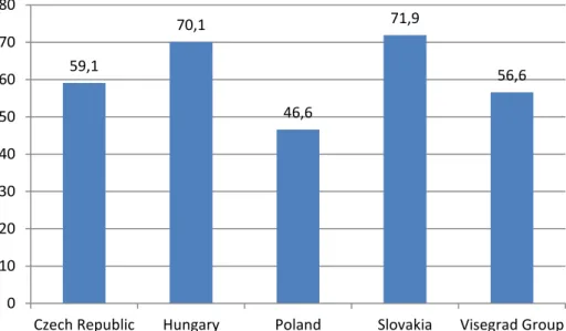 Figure 1. Share of foreign manufacturing affiliates in value added (at factor cost, 2015)  Source: Based on Eurostat data 