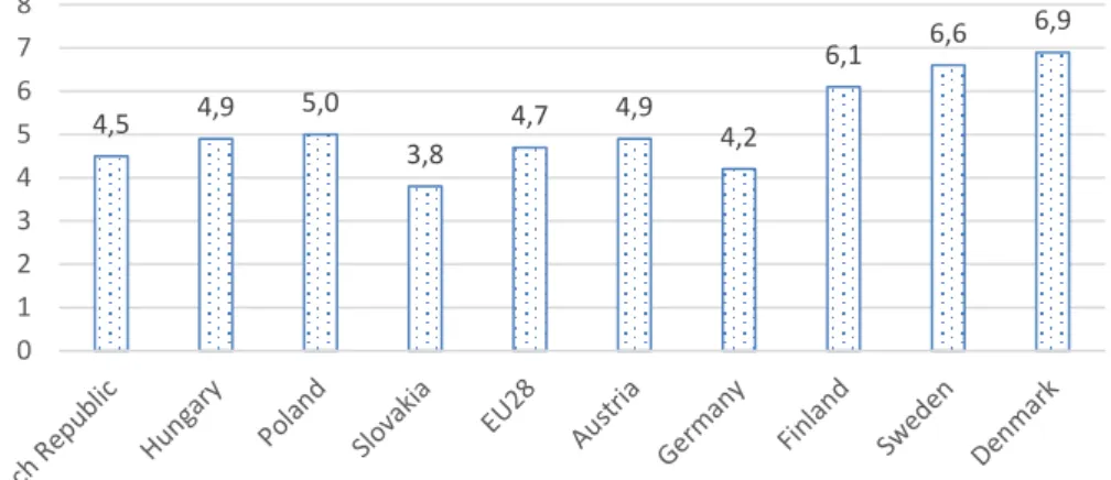Figure 5. Total general government expenditure on education (% of GDP, 2016)  Source: Based on Eurostat data 