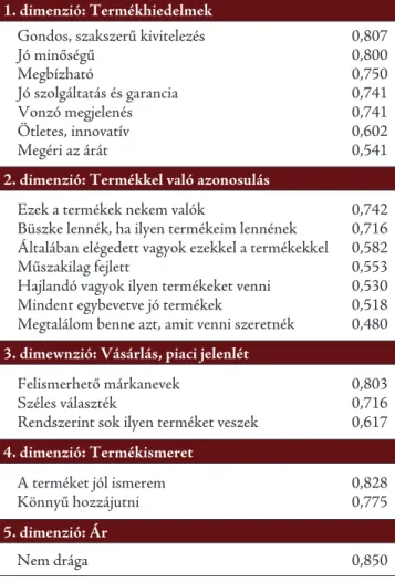 2. táblázat: Az országeredet-imázs dimenziói a magyar  termékekre vonatkozóan