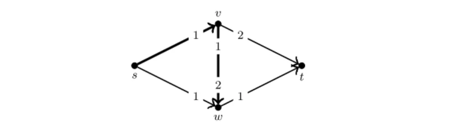 Fig. 2 Example instance for illustrating a run of Algorithm 1. Numbers next to the vertices indicate preferences of incident edges