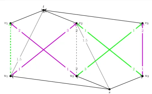 Fig. 7 The greedy algorithm fails to report the existence of a stable solution in this instance.