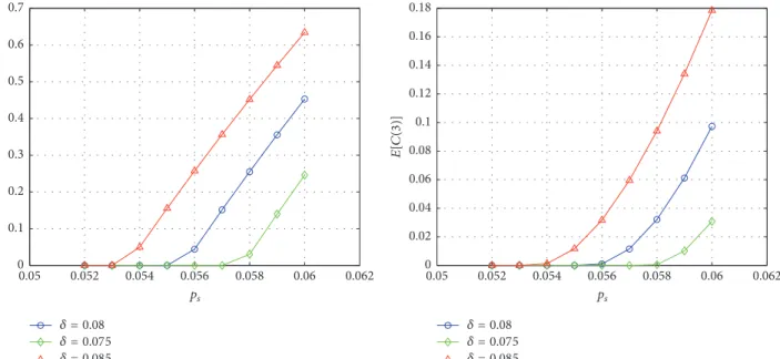 Figure 9: The dependence of 