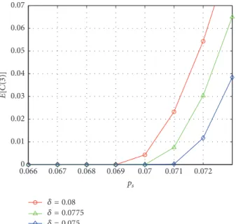 Figure 6: The dependence of 