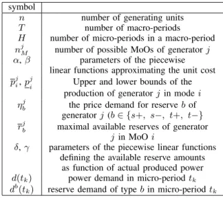 TABLE I P ARAMETERS OF THE MODEL