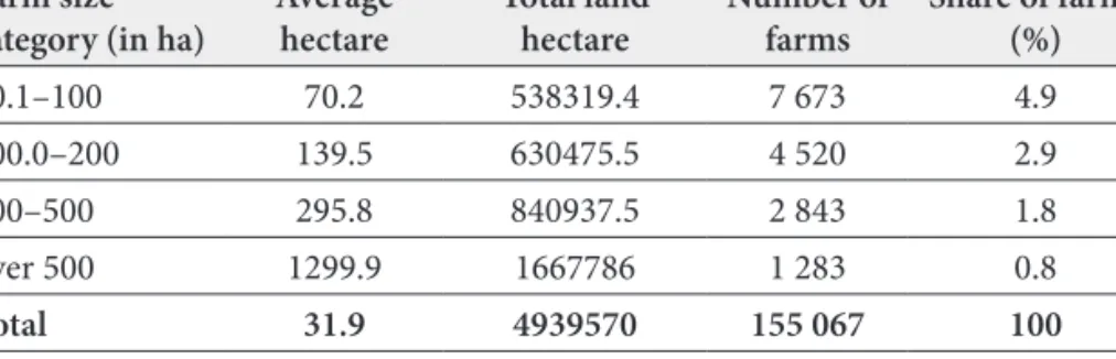 Table 8. Land use concentration, 2014