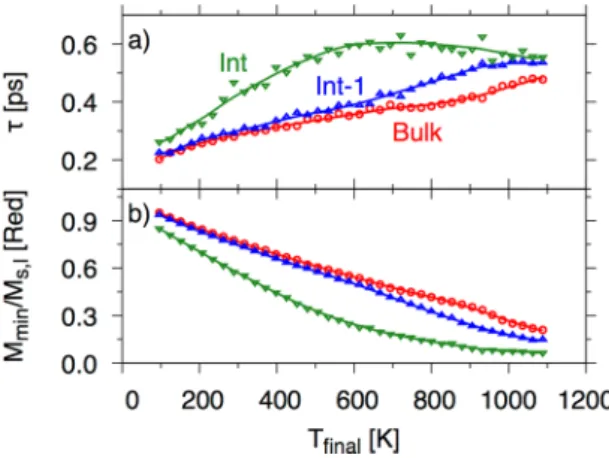 Figure 11. (A) Fe and Ir bcc unit cells. (B1) Schematic side view of the initial atomic structure used in the  optimization process (see text for details)