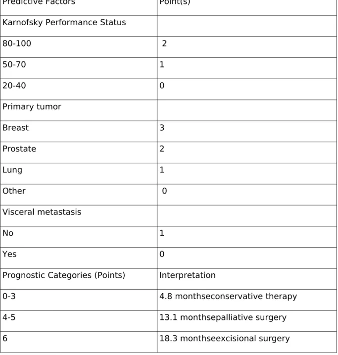 Table 5. Overall survival data