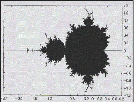 Abbildung 2: Die Mandelbrot–Menge im Koordinatensystem 