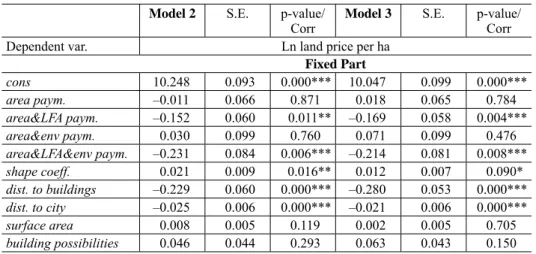 Table 3. Fixed and random parts of the models Model 2 S.E. p-value/