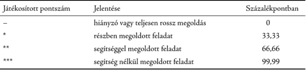 2. táblázat: A teljesítmény mérésének egysége, annak jelentése, átváltása