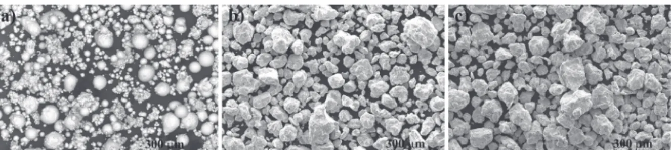 Figure 1. SEM (secondary electron) micrographs showing the (a) morphology of as-received gas-atomized Cu powder (b) Ti 48 Cu 39.5 Ni 10 Co 2.5 and (c) Ti 48 Cu 39.5 Zr 10 Co 2.5 powders