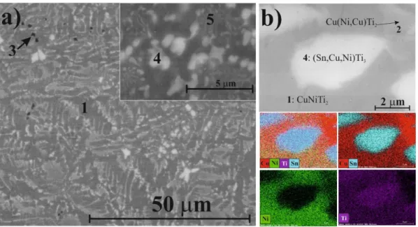 Figure 5. Backscattered SEM images (a) and characteristic compositional XEDS-SEM mapping of the  same area (b) for the Ti 50 Cu 25 Ni 20 Sn 5  master alloy