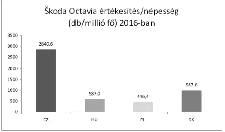 4. ábra: A vásárlói preferenciák eltérései a vizsgált országokban   (Differences in the customer preferences in the countries analysed) 