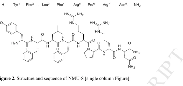 Figure 2. Structure and sequence of NMU-8 [single column Figure] 