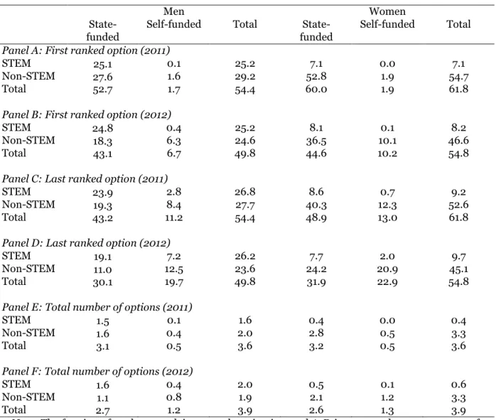 Table 4   Application decisions in higher education: ranking 