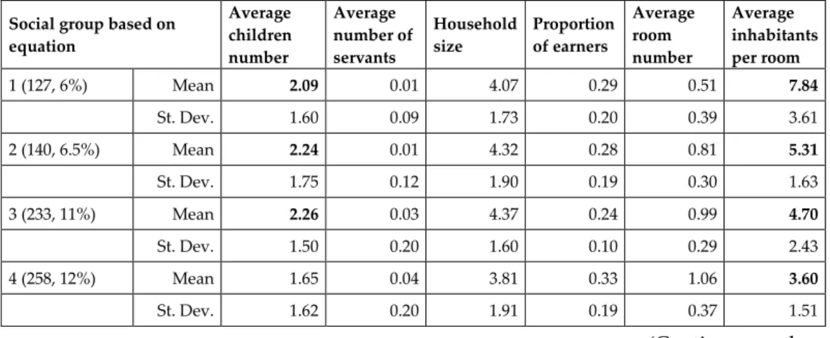 Table 7. The rankings of the pre-defined layers based on prestige of occupation using the two different statistical  classification (cluster-based; equation-based) 