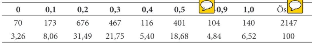 5. táblázat. a lakrészek szobaszám szerinti számszerű és viszonylagos megoszlása Sátoral- Sátoral-jaújhelyen 1870-ben (szoba/lakrész és %) 20