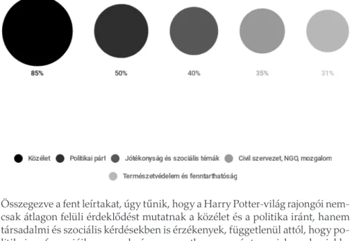 6. ábra. A Harry Potter-affinis csoport metszetei a vizsgált szegmensekkel