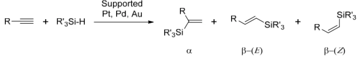 Figure  1.  Transition  metal  catalyzed  hydrosilylation  of  terminal  acetylenes  leading  to  isomeric  vinlysilanes. 