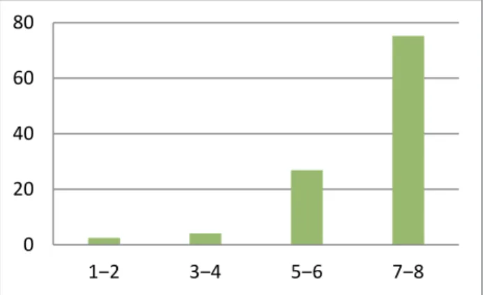 4. ábra A karakterfajok kétkvadrátonként összevont %-ának változása a gyepsávban a csorvási  műúttól a szántó felé tartva (D OMOKOS  2009) 