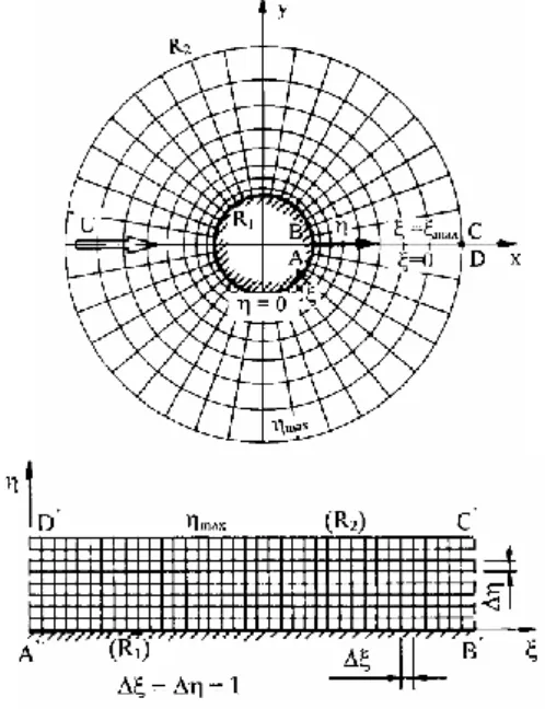 Figure  1.  The  physical  and  computational  domains 