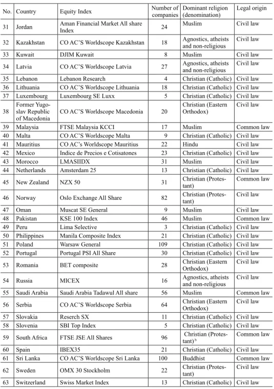 Table A1. cont