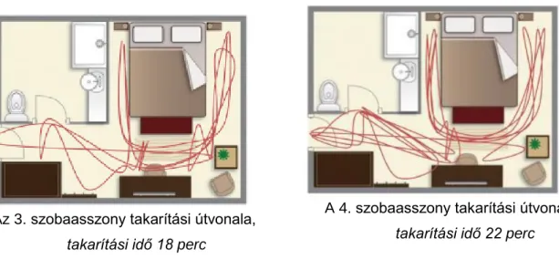 4. ábra Takarítási útvonalak – spagettidiagram 5. szobaasszony, takarítási idő 20 perc 