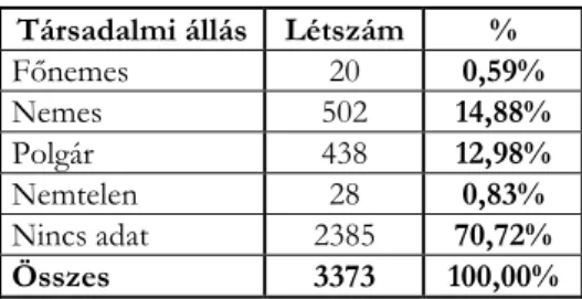 7. táblázat 