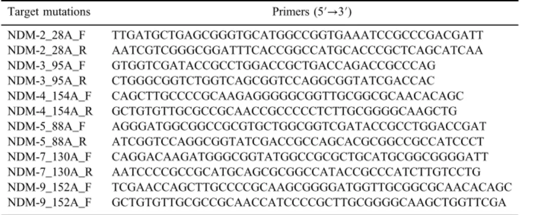 Table I. The primers used to generate mutations Target mutations Primers (5 ′→ 3 ′ )