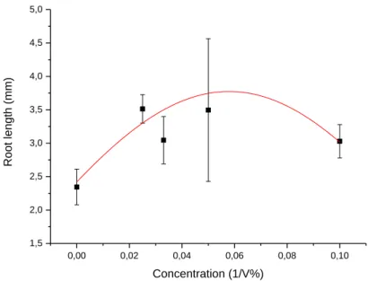 Figure 2. Light output during the first 30 secs of the 30 minutes exposure. I and II depict the  258 