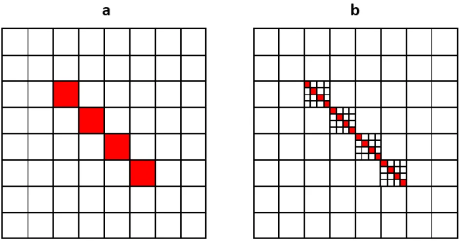 Figure 3. 2D representation of a dislocation loop in a tilted plane on a (8 × 8) fast Fourier transform  (FFT) grid: (a) with a homogeneous eigenstrain  