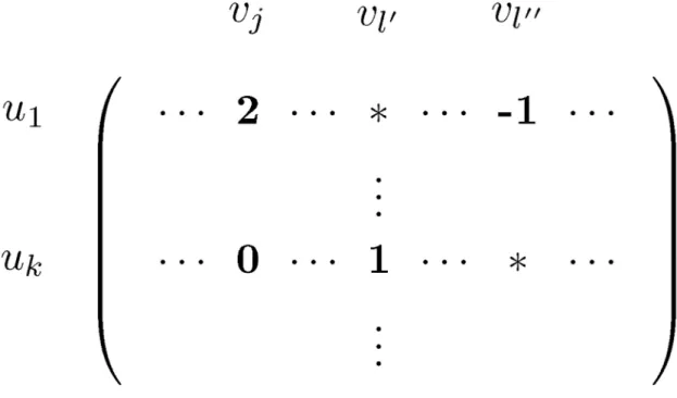 Fig 3. M is shown for Case 2 of the proof of Lemma 12. b https://doi.org/10.1371/journal.pone.0201995.g003