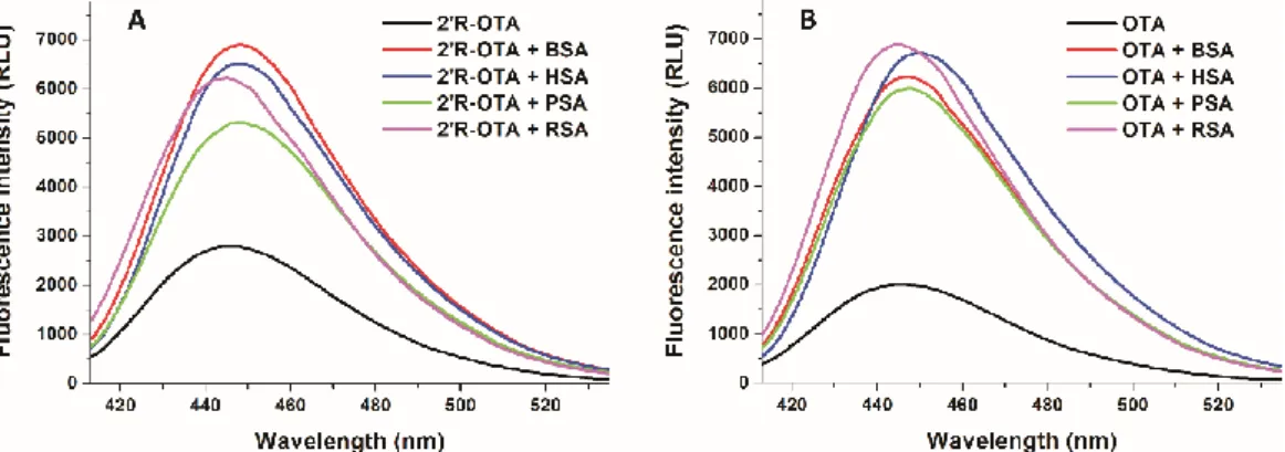 Figure 6. The van’t Hoff plot and thermodynamic parameters of 2′R-OTA-HSA complex formation