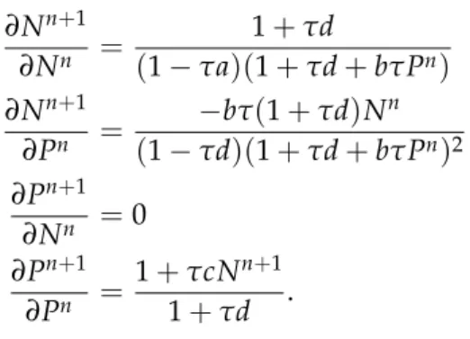 Figure 3.1: Numerical solution with the implicit Euler and symplectic Euler method.