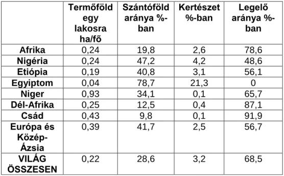 2. táblázat  