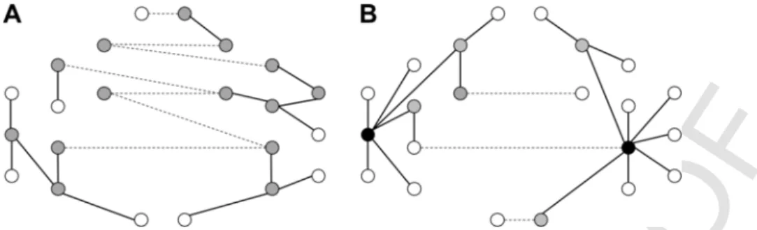 Fig. 2. Examples of two different MST graphs based on the schematic configuration. All dots depict nodes