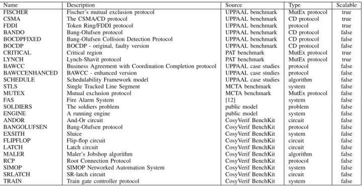 TABLE II