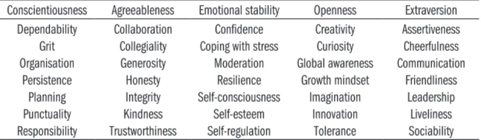 Table 5.1.1: Non-cognitive skills belonging to the Big Five groups of skills Conscientiousness Agreeableness Emotional stability Openness Extraversion