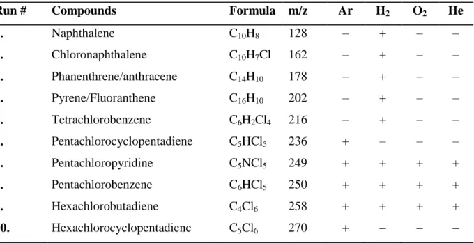 Table 6. Compounds identified in the toluene extracts by GC-MS 