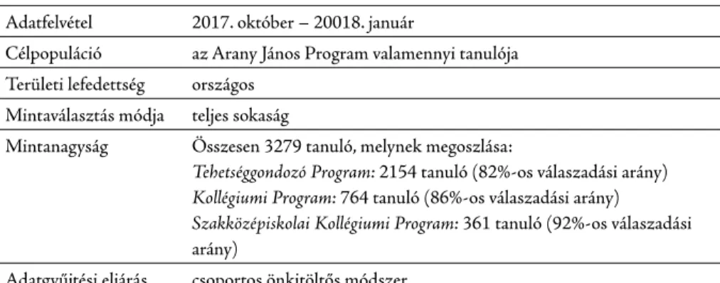 1. táblázat: Az AJP tanulókutatás főbb módszertani jellemzői Adatfelvétel 2017. október – 20018