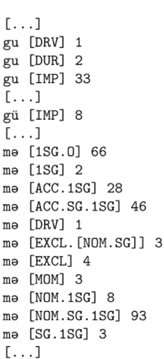 Figure 8: List of suffixes (segments)