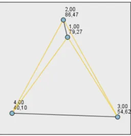 3. ábra A vizsgált talajrétegek keréknyomban mért talajellenállás értékeinek különbsége  Jelmagyarázat: 1,00: 0-10 cm, 2,00: 10-20 cm, 3,00: 20-30 cm, 4,00: 30-40 cm mélységű talajréteg; 