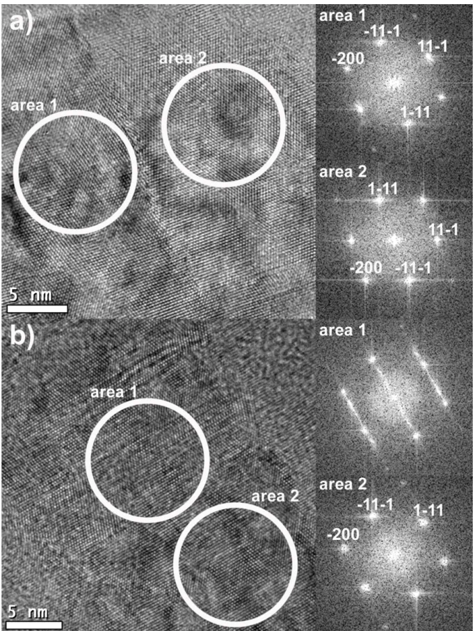 Fig. 8 HRTEM images of the TiC layer with 86 at % Ti content. In the a) HRTEM image a  incoherent twin boundary and the FFTs from twin boundary two side