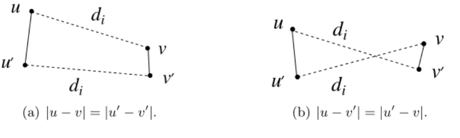 Figure 1: Edge (uu ′ , vv ′ ) in G.
