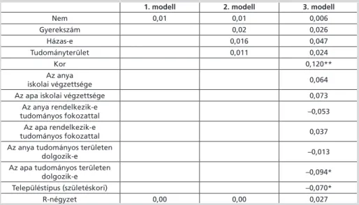 9. táblázat: Az összevont státuszt magyarázó lineáris regressziós modellek standardizált  együtthatói