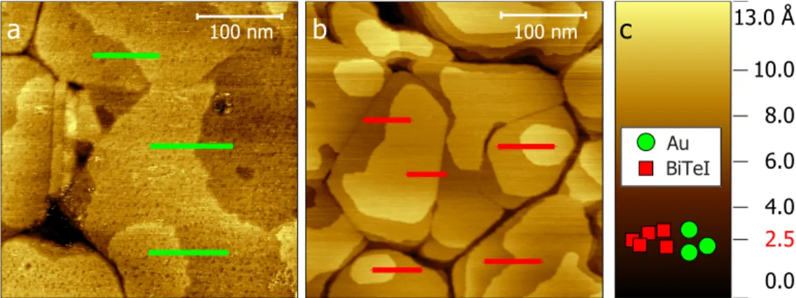 Figure 3: Comparison of surface topologies. (a), (b) STM image of a typical pure Au (111) and BiTeI covered surface, respectively
