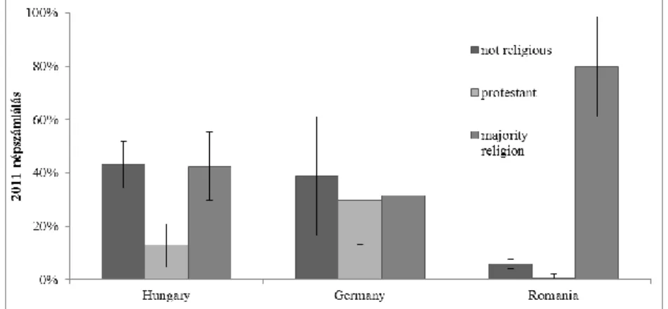 Figure 1. Distribution of protestant believers in NUTS 3 regions of the three countries 