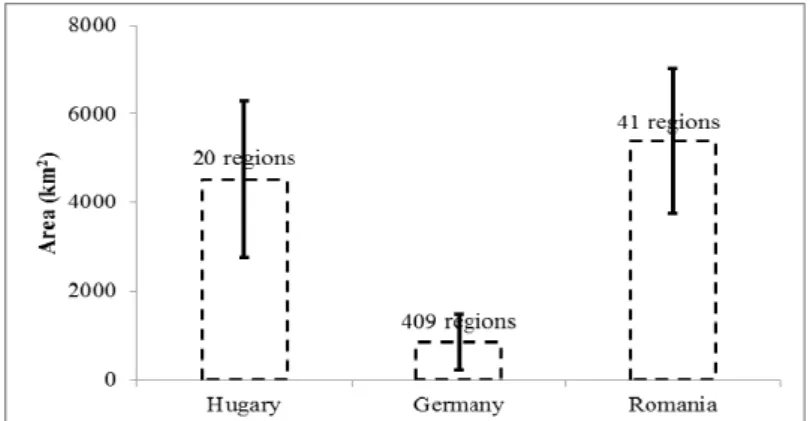 Figure 2. Average size and number of NUTS 3 regions in the study  2. ábra A vizsgált NUTS 3 régiók átlagos területmérete 