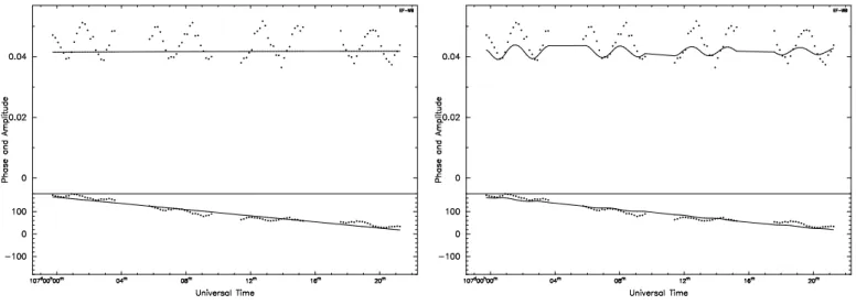 Fig. 8. Visibility amplitudes in Jy (top) and phases in degrees (bottom) versus time from the EVN experiment EL034A on the Effelsberg–WSRT baseline for IF 4